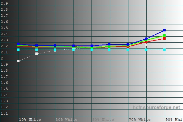Обзор смартфона Xiaomi 15: горячая штучка