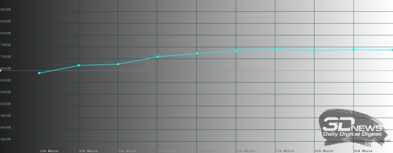 Обзор смартфона Xiaomi Redmi Note 14 Pro+ 5G: больше не по умолчанию