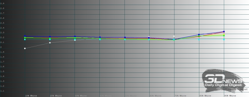 Обзор смартфона Xiaomi Redmi Note 14 Pro+ 5G: больше не по умолчанию