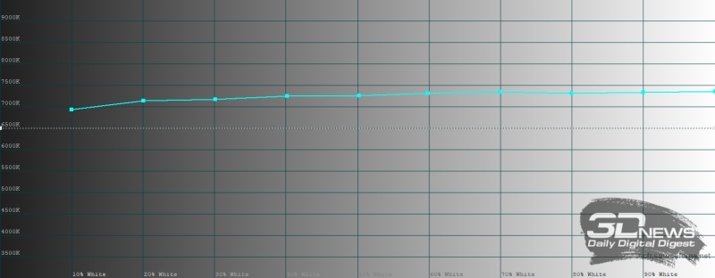 Обзор смартфона Xiaomi Redmi Note 14 Pro+ 5G: больше не по умолчанию