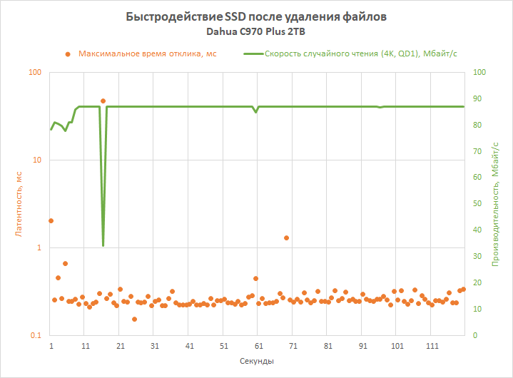Обзор SSD-накопителя Dahua C970 Plus: &laquo;Китай&raquo; в хорошем смысле