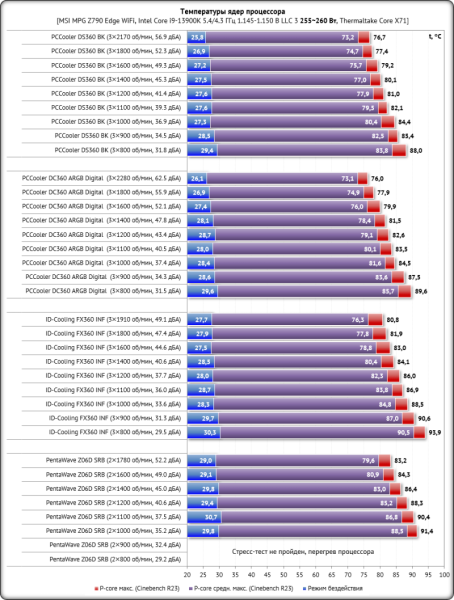 Обзор СЖО PCCooler DC360 ARGB Digital: секретная AiO