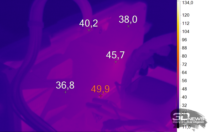 Обзор видеокарты MSI GeForce RTX 5080 Vanguard SOC, в котором она сравнивается с RTX 4080 SUPER в 20 популярных играх