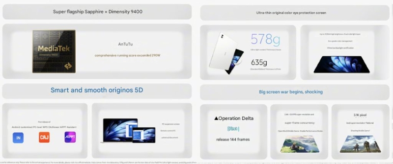 Представлен планшет Vivo Pad5 Pro &mdash; экран 3,1K, чип Dimensity 9400 и батарея на 12050 мА&middot;ч за $410