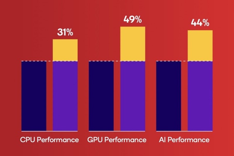 Qualcomm представила Snapdragon 8s Gen 4 &mdash; процессор для бюджетных флагманов или дорогих &laquo;середнячков&raquo;