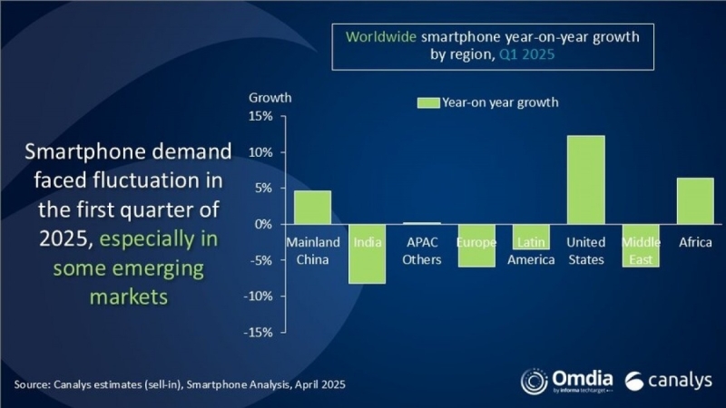Samsung вернула лидерство на мировом рынке смартфонов — Apple упала на второе место, а Xiaomi укрепилась на третьем