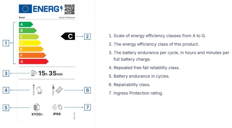 Смартфоны получат этикетки с данными об автономности и не только&nbsp;&mdash; ЕС вводит экомаркировку