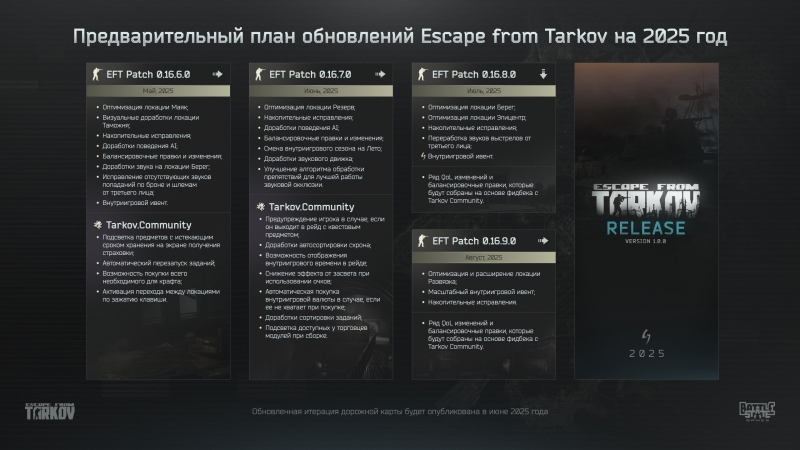 Спустя восемь лет «беты» Escape from Tarkov взяла курс на версию 1.0 — план обновлений игры на 2025 год