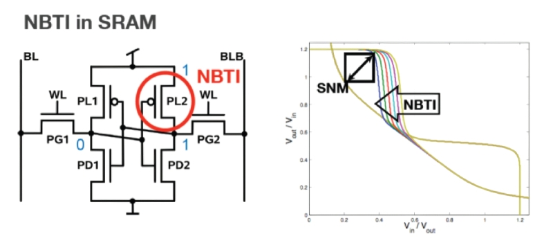 Старость &mdash; не радость (и для кремния тоже)