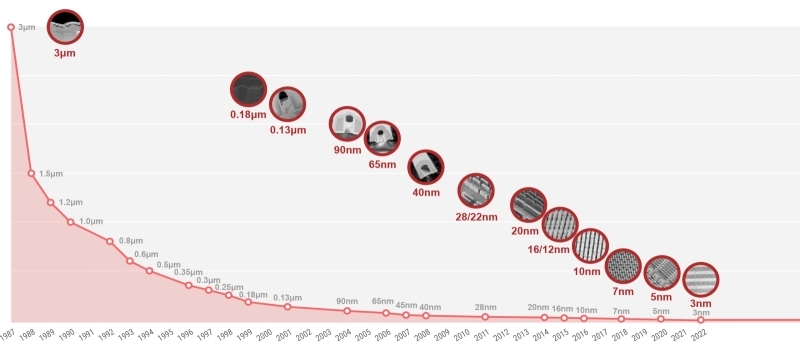 Старость &mdash; не радость (и для кремния тоже)