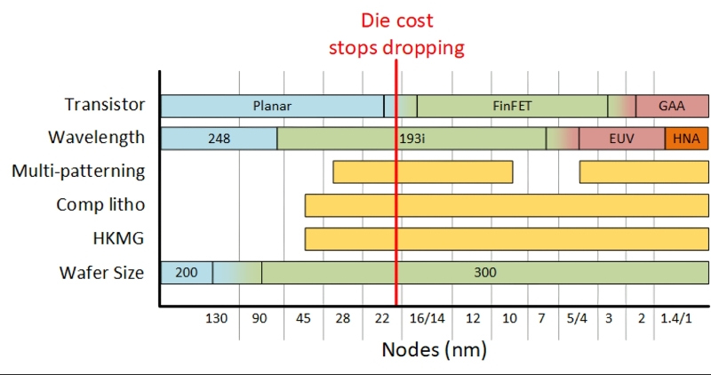 Старость &mdash; не радость (и для кремния тоже)