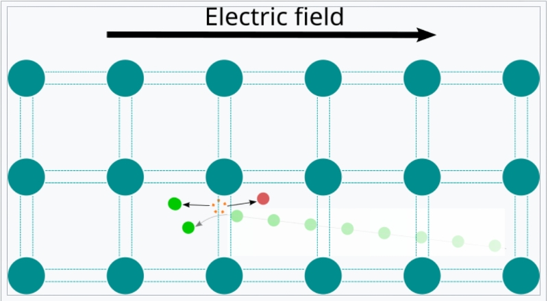 Старость &mdash; не радость (и для кремния тоже)