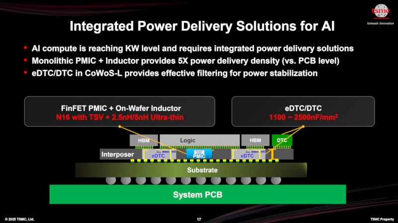 TSMC наладит производство гигантских чипов &mdash; с киловаттной мощностью и в 40 раз быстрее современных