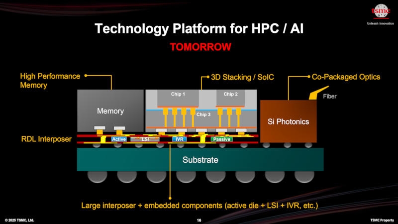 TSMC наладит производство гигантских чипов &mdash; с киловаттной мощностью и в 40 раз быстрее современных
