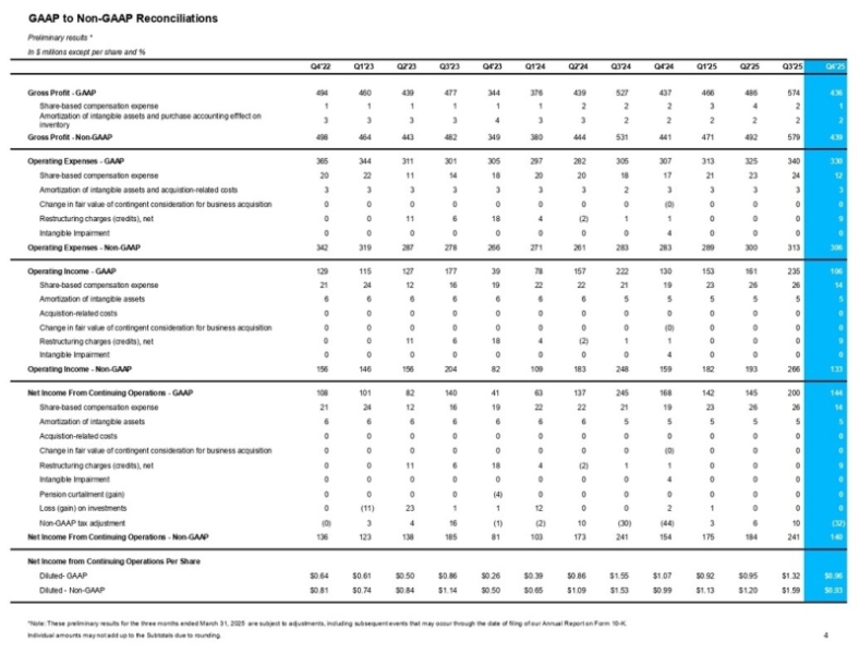 «Выдающийся и чрезвычайно прибыльный год»: Logitech отчиталась о росте почти по всем направлениям