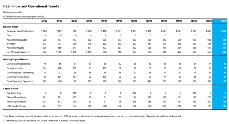 «Выдающийся и чрезвычайно прибыльный год»: Logitech отчиталась о росте почти по всем направлениям