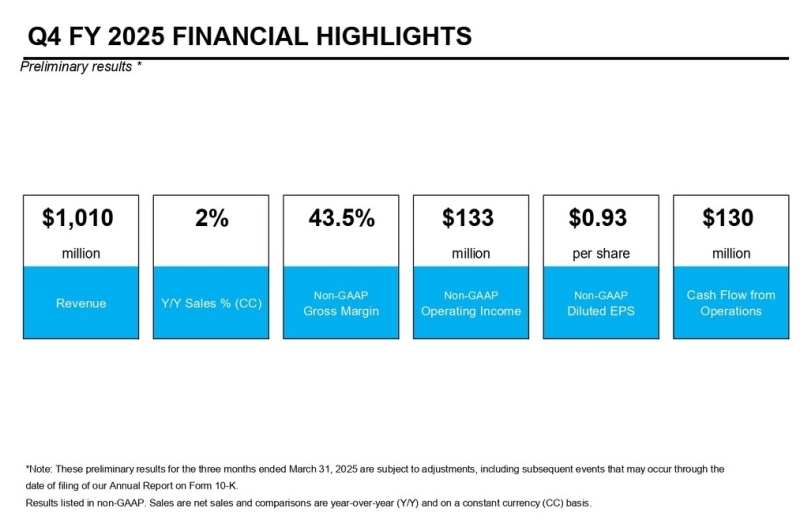 «Выдающийся и чрезвычайно прибыльный год»: Logitech отчиталась о росте почти по всем направлениям