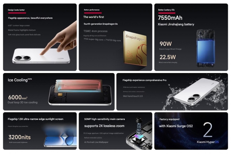 Xiaomi представила первый в мире смартфон на&nbsp;Snapdragon 8s Gen 4 &mdash; Redmi Turbo 4 Pro по цене от $275