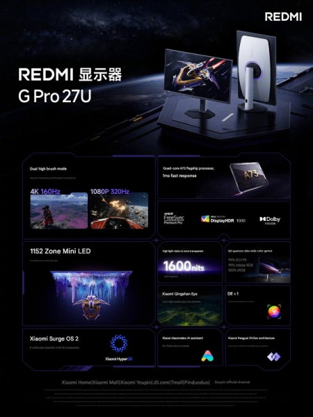 Xiaomi выпустила игровой монитор Redmi G Pro 27U с Mini-LED и поддержкой 4K со 160 Гц и 1080p с 320 Гц всего за&nbsp;$370
