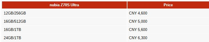 ZTE представила флагман Nubia Z70S Ultra с 35-мм камерой и увеличенной батареей