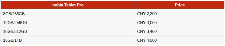 ZTE представила флагман Nubia Z70S Ultra с 35-мм камерой и увеличенной батареей