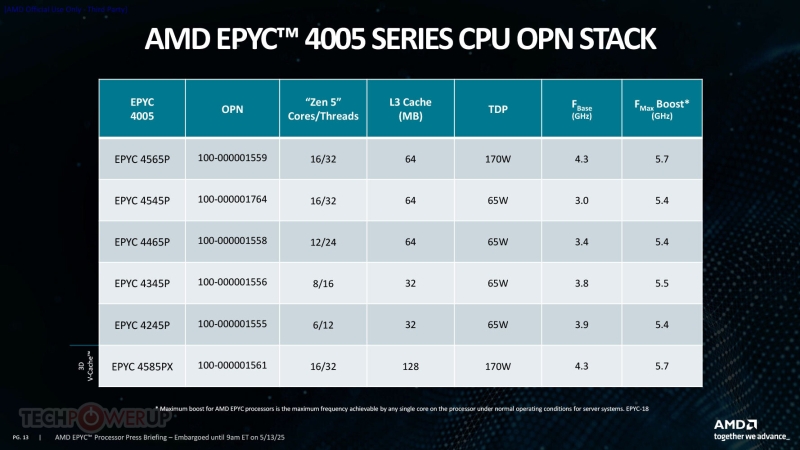 AMD представила процессоры EPYC 4005 &mdash; как Ryzen 9000, только для серверов