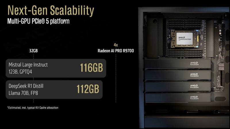 AMD представила профессиональную видеокарту Radeon AI Pro R9700 с 32 Гбайт памяти