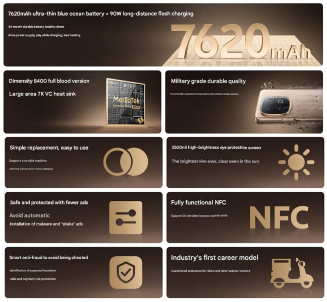 Анонсирован смартфон Vivo Y300 GT с Dimensity 8400 и батареей на 7200 мА&middot;ч по цене от $262