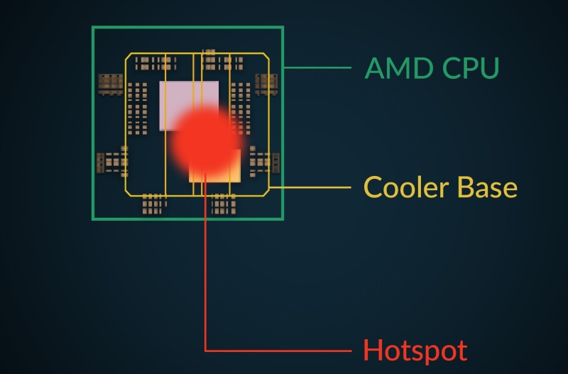 Arctic представила доступные башенные кулеры Freezer 8, заточенные под современные AMD Ryzen и Intel Core