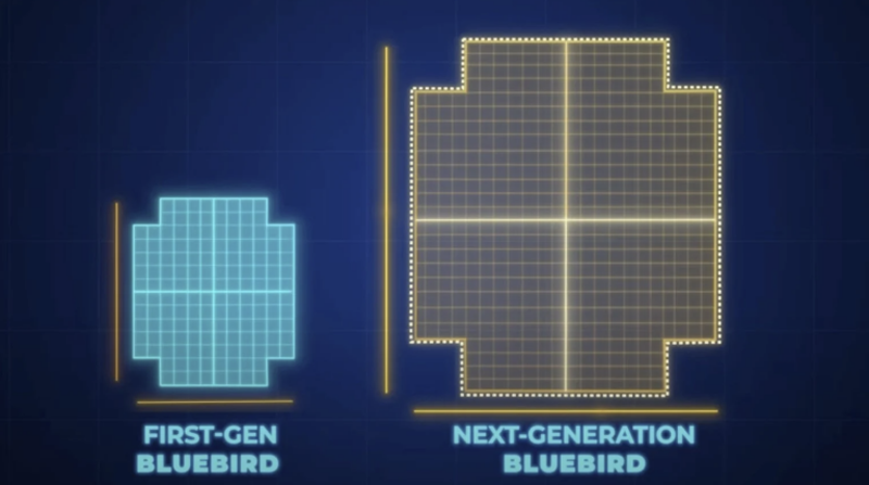 AST SpaceMobile собралась запустить 243 гигантских спутника, которые будут ярче звёзд