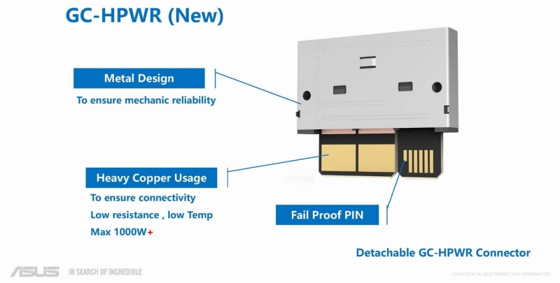 Asus представила белую видеокарту TUF RTX 5070 Ti BTF с альтернативным съёмным разъёмом питания