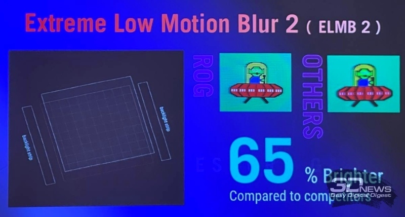 Asus представила &laquo;самый быстрый киберспортивный монитор&raquo; &mdash;&nbsp;Strix Ace XG248QSG разгоняется до 610 Гц