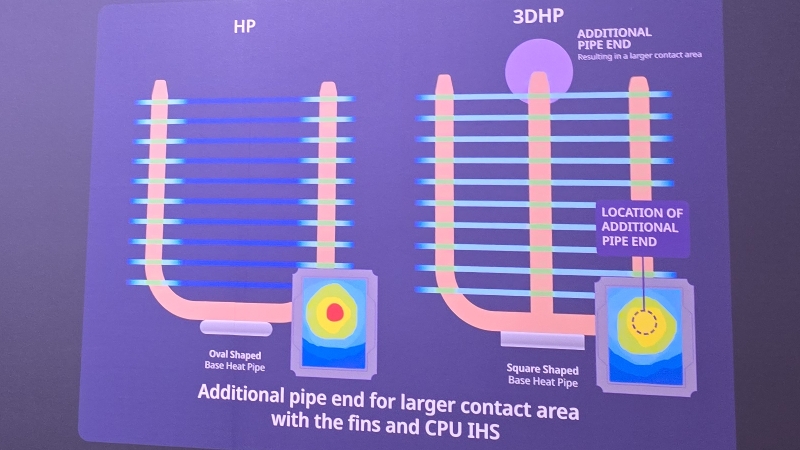 Cooler Master представила первые кулеры на трезубых тепловых трубках