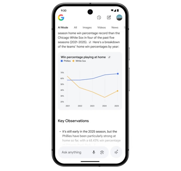 Google анонсировала запуск AI Mode &mdash; ИИ-поиск будущего с анализом данных, графиками и 3D-примеркой