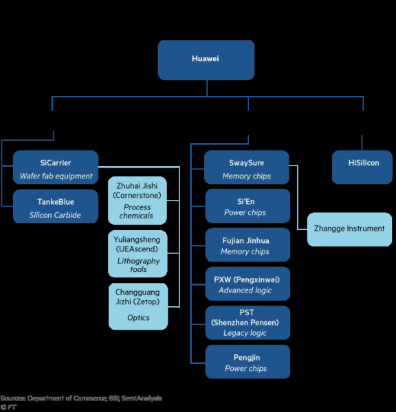 Huawei скрытно строит в Китае крупнейший полупроводниковый завод &mdash; его засекли по спутниковым снимкам