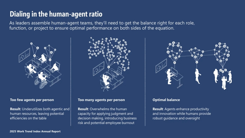 ИИ-агенты: фас, профиль, пароли, явки
