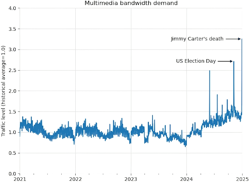 ИИтоги апреля 2025 г.: шутки в сторону