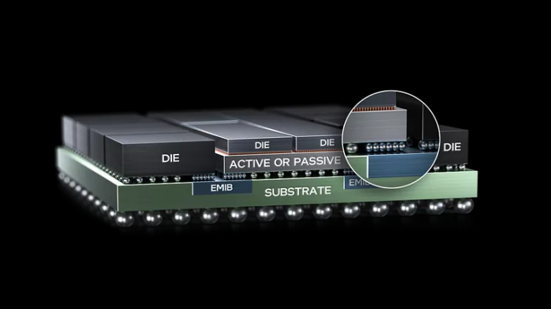 Intel представила EMIB-T — технологию упаковки многокристальных чипов с поддержкой HBM4 и UCIe