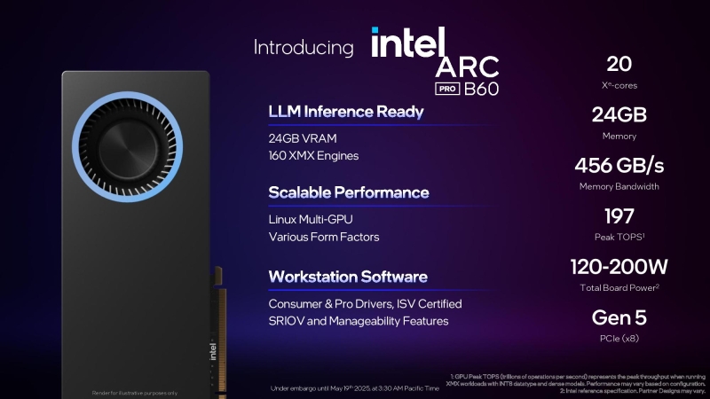 Intel представила видеокарту Battlematrix с двумя GPU и 48 Гбайт памяти, а также Arc Pro B60 24GB и Arc Pro B50 16GB