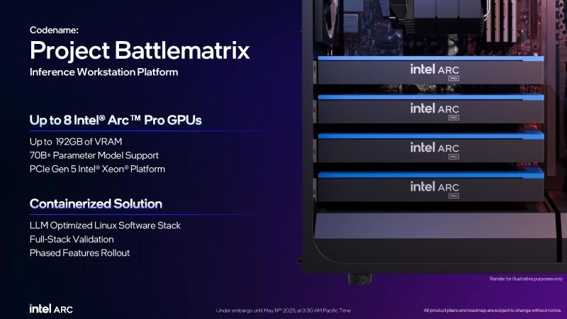 Intel представила видеокарту Battlematrix с двумя GPU и 48 Гбайт памяти, а также Arc Pro B60 24GB и Arc Pro B50 16GB