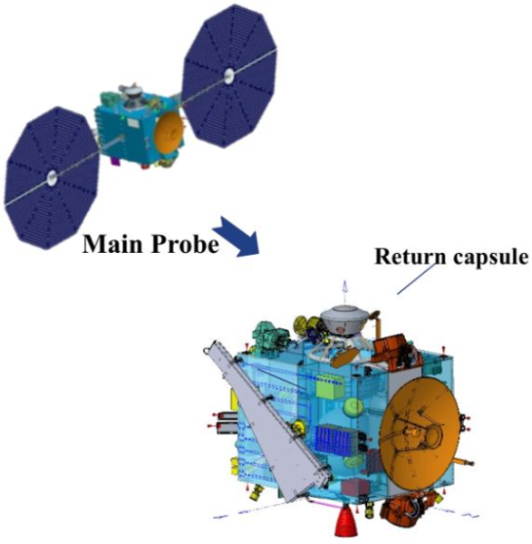 Китай отправил свою первую межпланетную станцию для сбора проб с астероида и изучения кометы