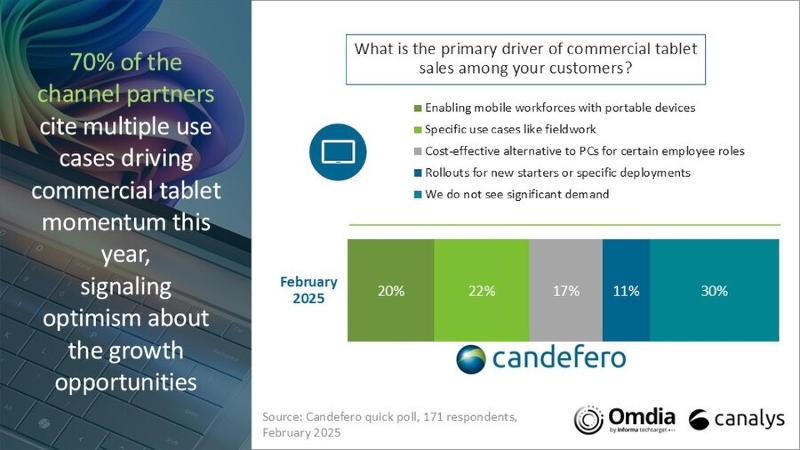 Мировые поставки планшетов подскочили благодаря пандемии &mdash; в лидерах роста Xiaomi, Lenovo и Apple
