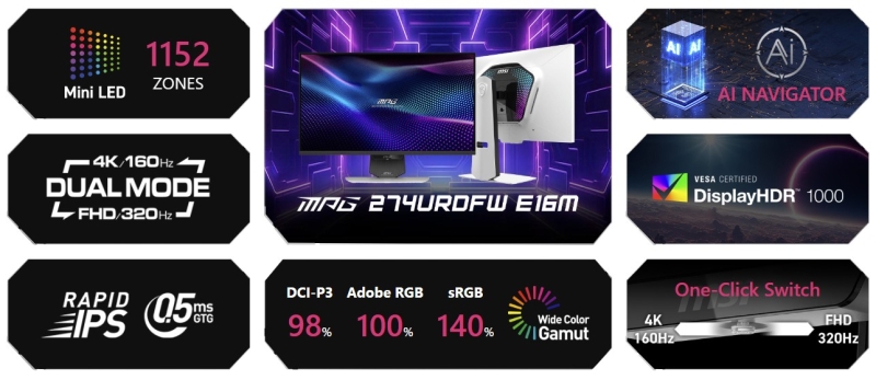 MSI представила геймерский Mini-LED-монитор MPG 274URDFW E16M с режимами 4K при 160 Гц и FHD при 320 Гц