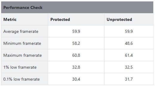 «Мы делаем всё возможное»: создатели Stellar Blade отреагировали на недоступность игры в 130 странах и развеяли опасения фанатов насчёт Denuvo