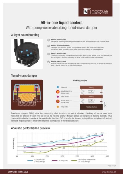 Noctua представила дебютную СЖО и показала в деле жидкостный кулер-термосифон