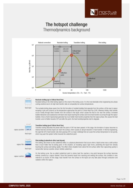 Noctua представила дебютную СЖО и показала в деле жидкостный кулер-термосифон