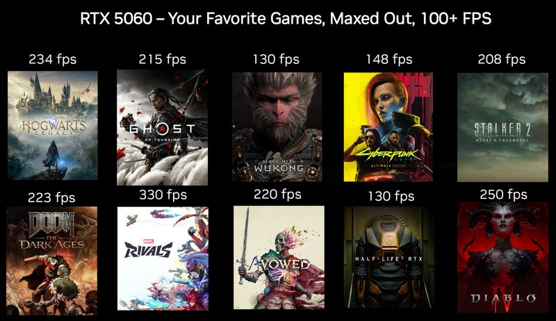 Nvidia начала продажи GeForce RTX 5060 &mdash; самого доступного Blackwell для 100+ FPS в разрешении Full HD