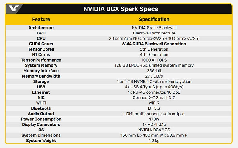 Nvidia случайно раскрыла характеристики GPU настольного ИИ-суперкомпьютера DGX Spark