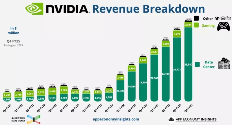 Nvidia запретила сравнивать GeForce RTX 5060 с RTX 4060 — СМИ рассказали, почему независимых обзоров сегодня не будет
