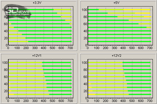Обзор блока питания Ocypus Delta P850